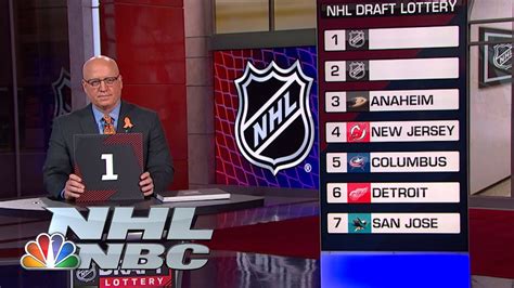 when is the nhl draft lottery